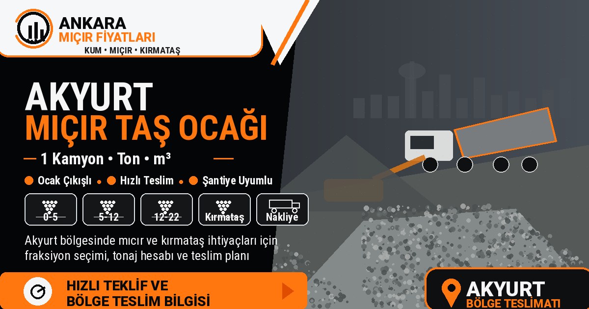 Ankara ilçe bazlı ürün teslimi görseli